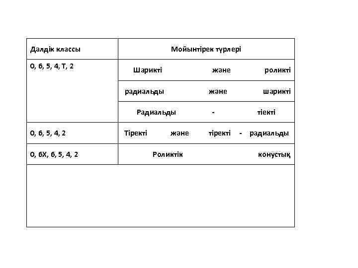 Дәлдік классы 0, 6, 5, 4, Т, 2 Мойынтірек түрлері Шарикті және роликті радиальды