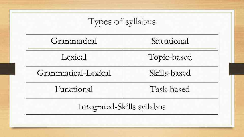 Types of syllabus Grammatical Situational Lexical Topic-based Grammatical-Lexical Skills-based Functional Task-based Integrated-Skills syllabus 