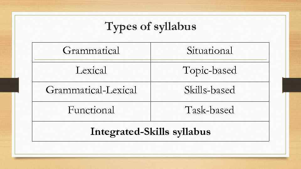 Types of syllabus Grammatical Situational Lexical Topic-based Grammatical-Lexical Skills-based Functional Task-based Integrated-Skills syllabus 