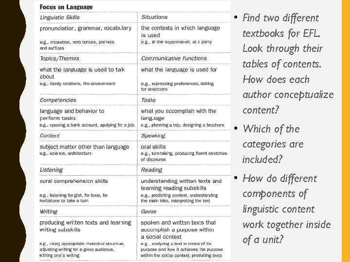  • Find two different textbooks for EFL. Look through their tables of contents.