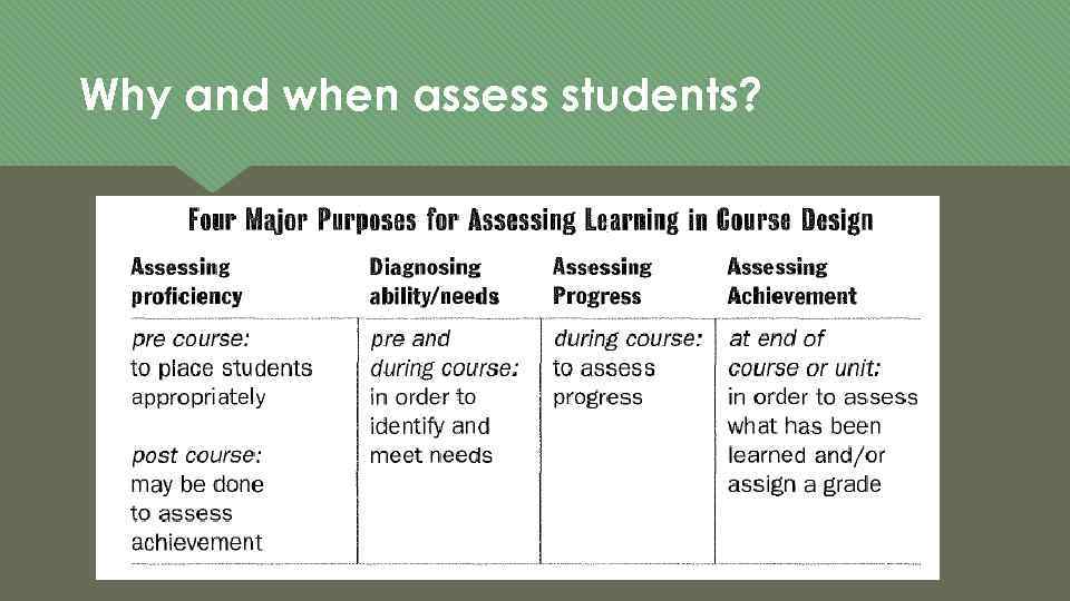 Why and when assess students? 