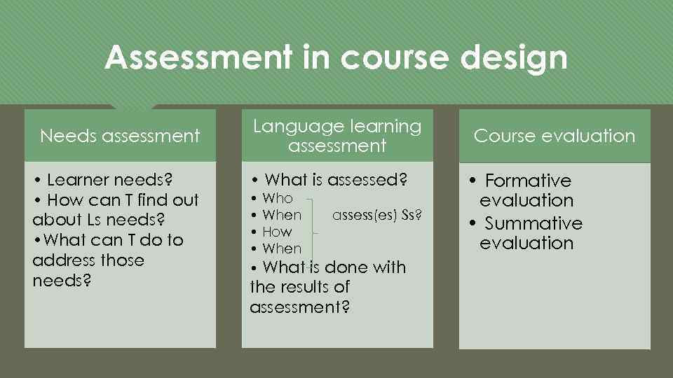 Assessment in course design Needs assessment • Learner needs? • How can T find