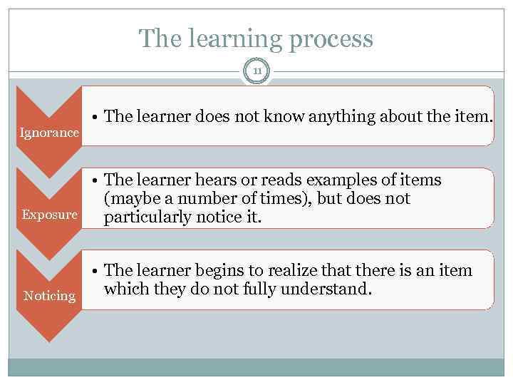 The learning process 11 Ignorance • The learner does not know anything about the