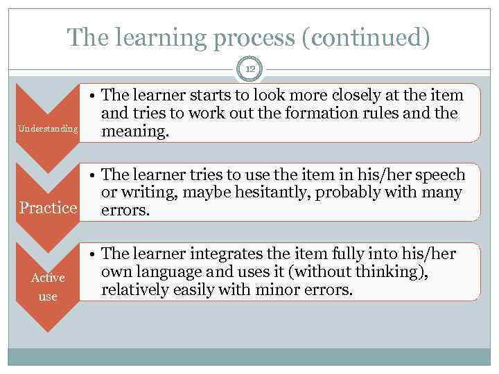 The learning process (continued) 12 Understanding • The learner starts to look more closely