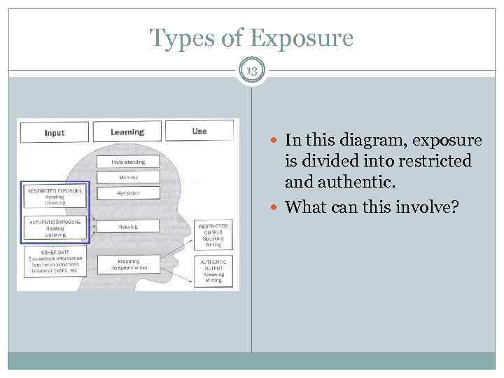 Types of Exposure 13 In this diagram, exposure is divided into restricted and authentic.