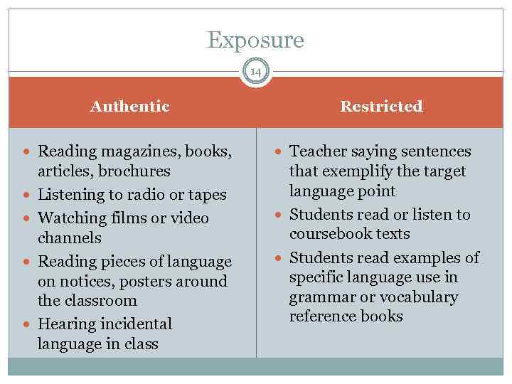 Exposure 14 Authentic Reading magazines, books, articles, brochures Listening to radio or tapes Watching