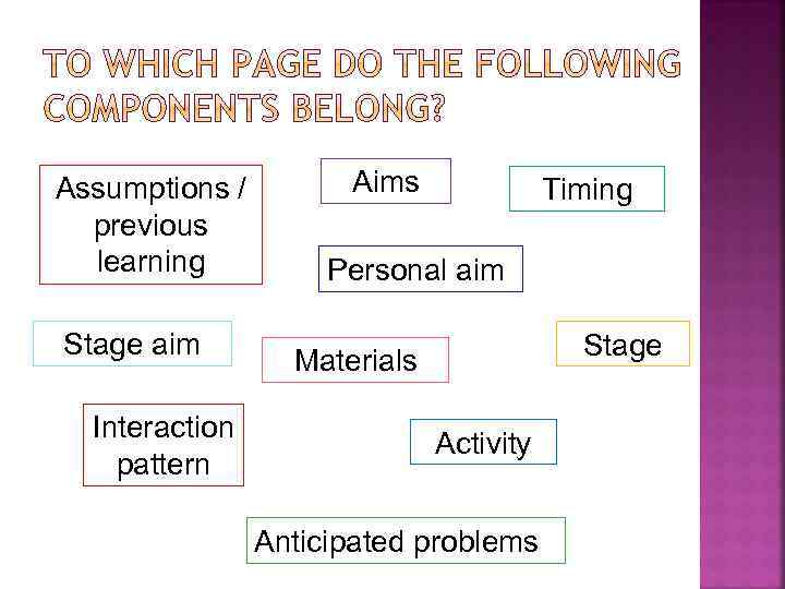 Assumptions / previous learning Stage aim Interaction pattern Aims Timing Personal aim Stage Materials