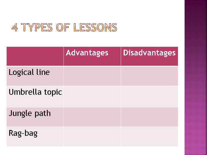 Advantages Logical line Umbrella topic Jungle path Rag-bag Disadvantages 