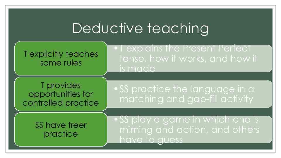 Deductive teaching T explicitly teaches some rules • T explains the Present Perfect tense,