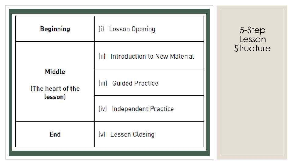 5 -Step Lesson Structure 