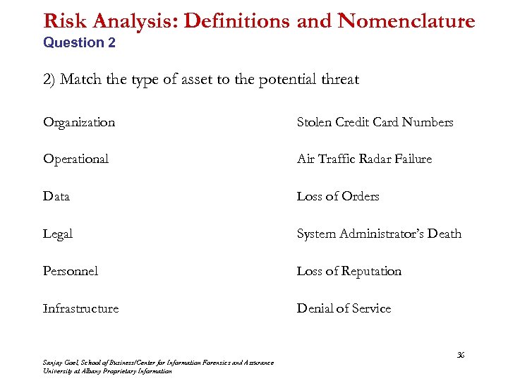 Risk Analysis: Definitions and Nomenclature Question 2 2) Match the type of asset to