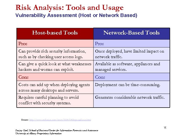 Risk Analysis: Tools and Usage Vulnerability Assessment (Host or Network Based) Host-based Tools Network-Based