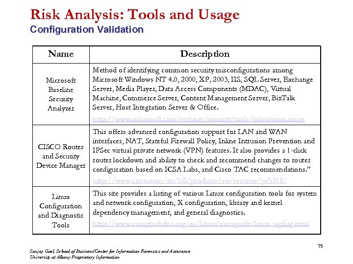 Risk Analysis: Tools and Usage Configuration Validation Name Description Microsoft Baseline Security Analyzer Method