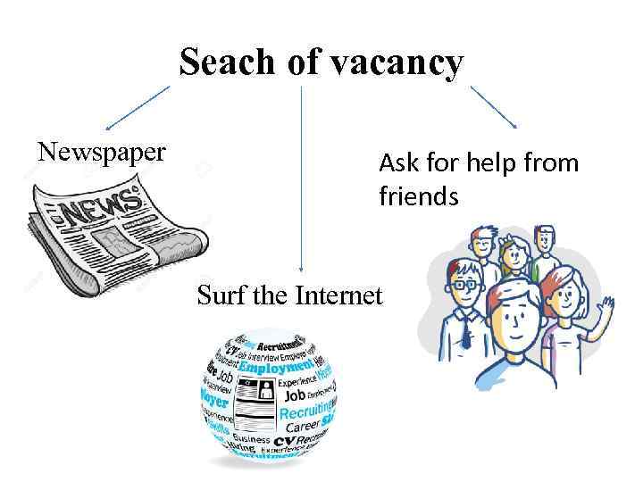 Seach of vacancy Newspaper Ask for help from friends Surf the Internet 