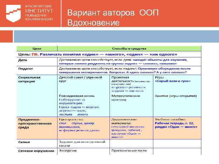 Вариант авторов ООП Вдохновение 