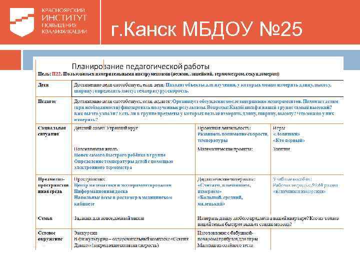 г. Канск МБДОУ № 25 