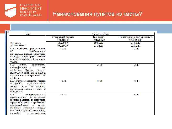 Наименования пунктов из карты? 