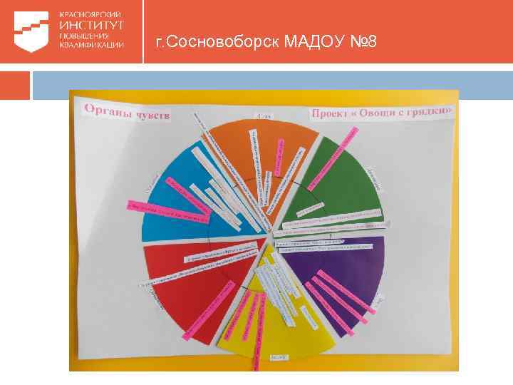 г. Сосновоборск МАДОУ № 8 