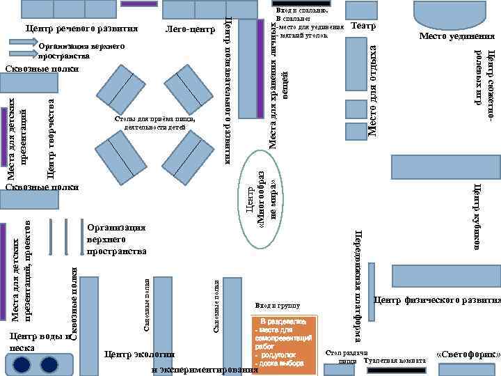 Сквозные полки Центр воды и песка Сквозные полки Организация верхнего пространства Центр экологии Вход
