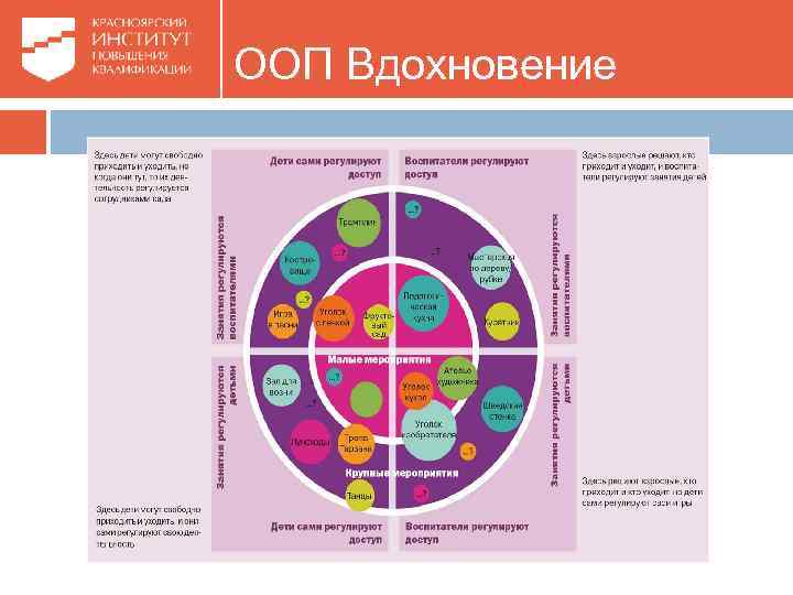 ООП Вдохновение 