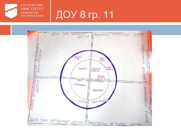 ДОУ 8 гр. 11 