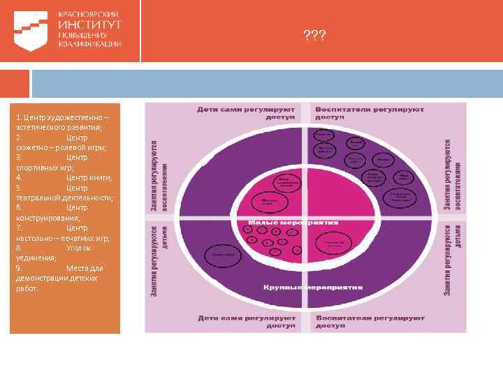 ? ? ? 1. Центр художественно – эстетического развития; 2. Центр сюжетно – ролевой