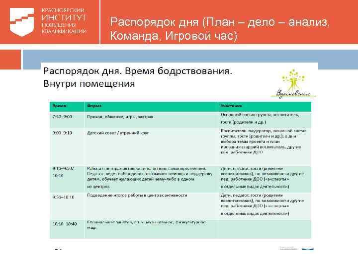 Распорядок дня (План – дело – анализ, Команда, Игровой час) 