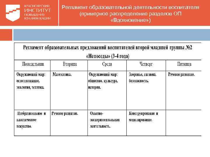 Регламент образовательной деятельности воспитателя (примерное распределение разделов ОП «Вдохновение» ) 