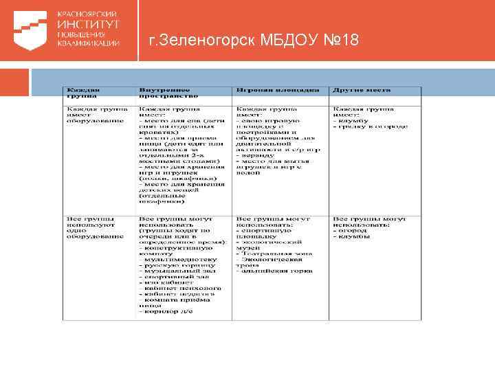 г. Зеленогорск МБДОУ № 18 