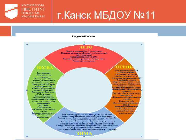 г. Канск МБДОУ № 11 