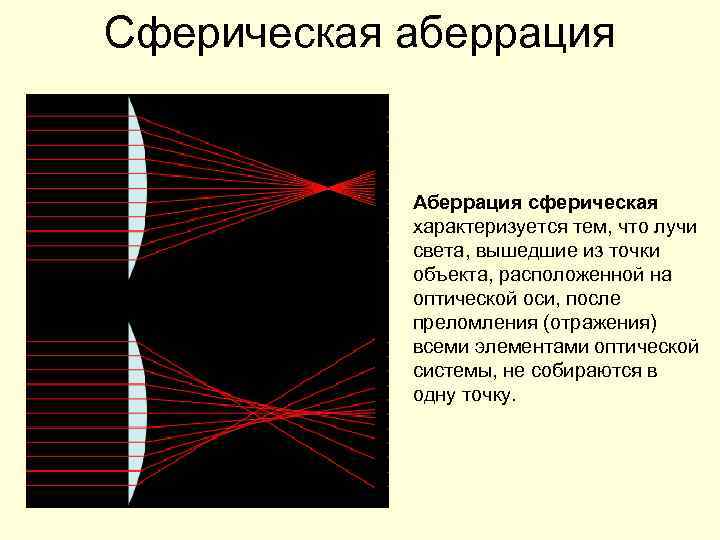 Сферическая аберрация Аберрация сферическая характеризуется тем, что лучи света, вышедшие из точки объекта, расположенной