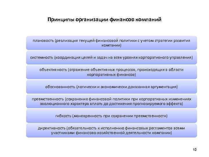 Проведение единой финансовой и денежной политики