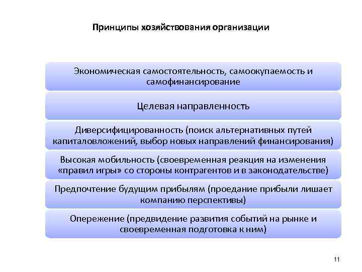 Три способа финансирования проектов самофинансирование использование заемных и средств