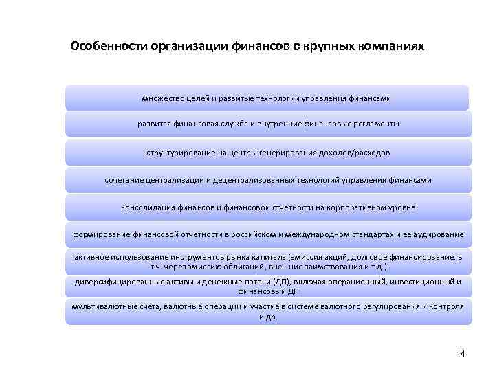 Особенности организации финансов в крупных компаниях множество целей и развитые технологии управления финансами развитая