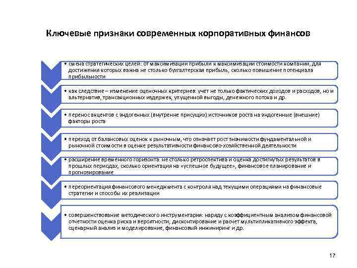 Ключевые признаки современных корпоративных финансов • смена стратегических целей: от максимизации прибыли к максимизации