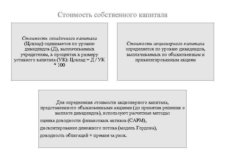 Стоимость собственного капитала Стоимость складочного капитала (Цсклад) оценивается по уровню дивидендов (Д), выплачиваемых учредителям,