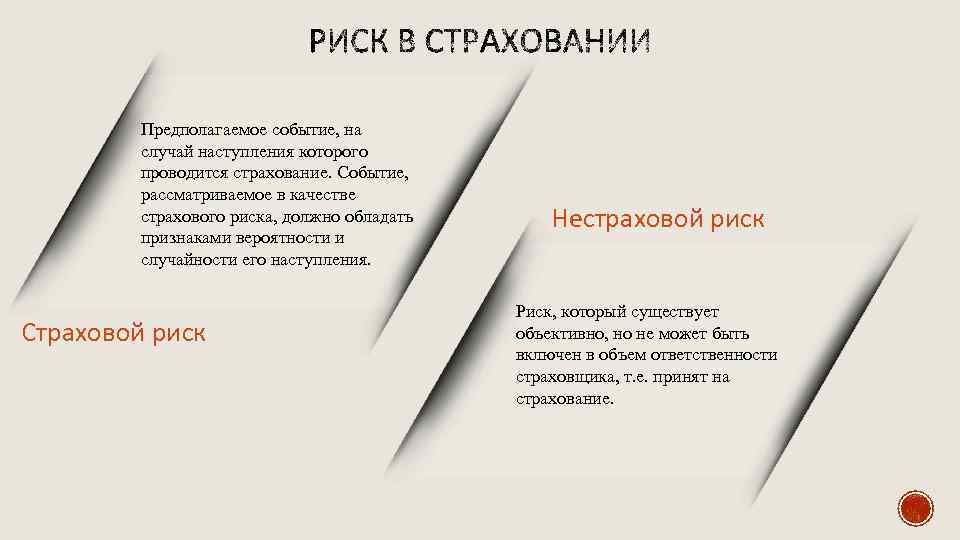 Предполагаемое событие, на случай наступления которого проводится страхование. Событие, рассматриваемое в качестве страхового риска,