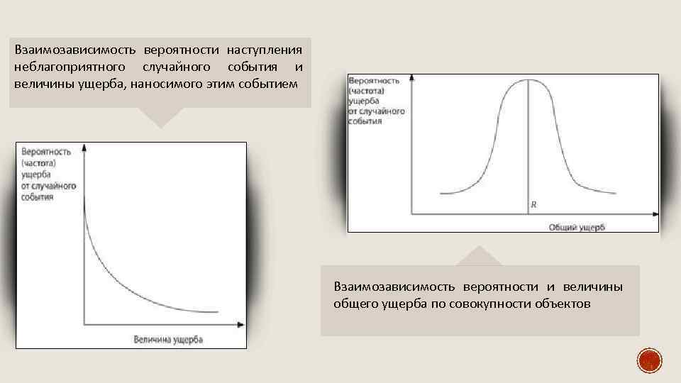 Есть большая вероятность