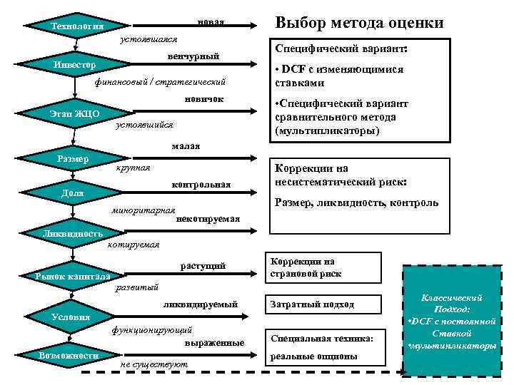 Контрольная работа по теме Страновой риск и методы его оценки