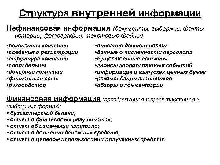 Структура внутренней информации Нефинансовая информация (документы, выдержки, факты истории, фотографии, текстовые файлы) • реквизиты