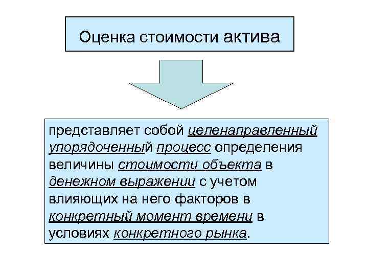 Оценка стоимости актива представляет собой целенаправленный упорядоченный процесс определения величины стоимости объекта в денежном