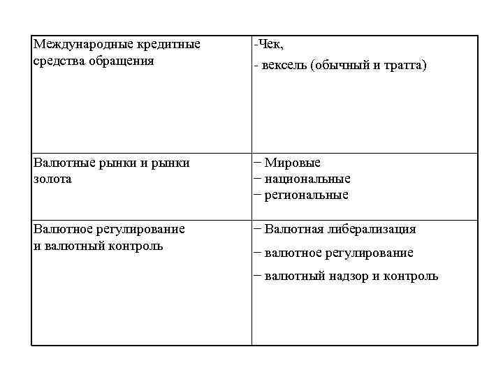 Международные кредитные средства обращения -Чек, - вексель (обычный и тратта) Валютные рынки и рынки