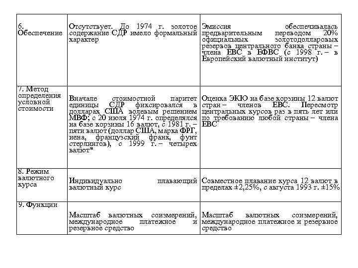 6. Отсутствует. До 1974 г. золотое Эмиссия обеспечивалась Обеспечение содержание СДР имело формальный предварительным