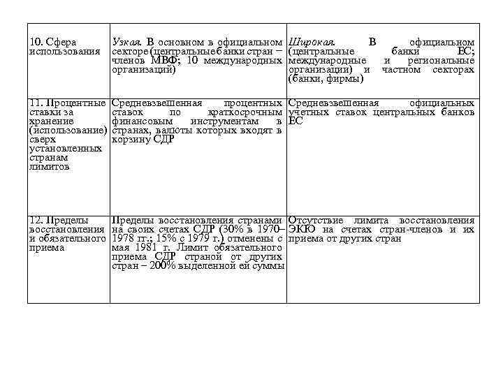 10. Сфера использования Узкая. В основном в официальном секторе (центральные банки стран − членов
