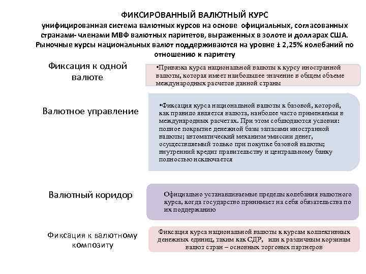 Доклад: Система валютных курсов. Учимся на ошибках Аргентины