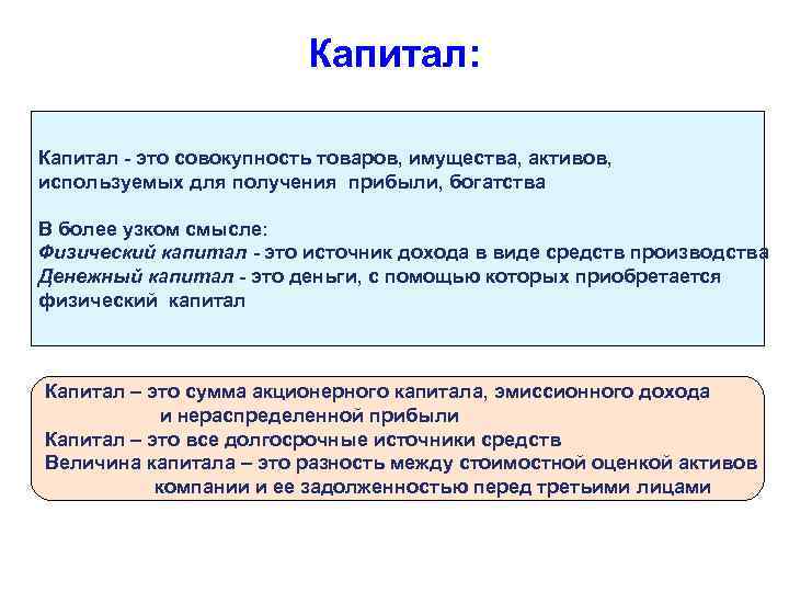 Капитал: Капитал - это совокупность товаров, имущества, активов, используемых для получения прибыли, богатства В