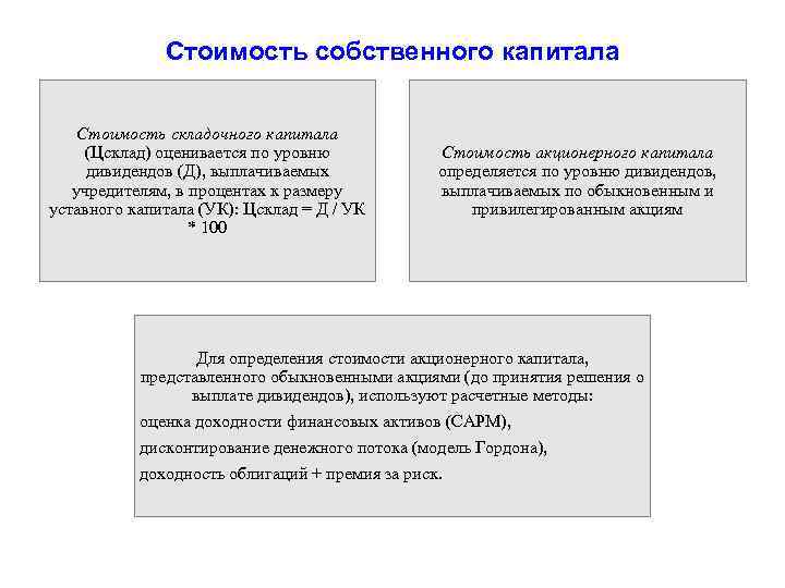 Стоимость собственного капитала Стоимость складочного капитала (Цсклад) оценивается по уровню дивидендов (Д), выплачиваемых учредителям,