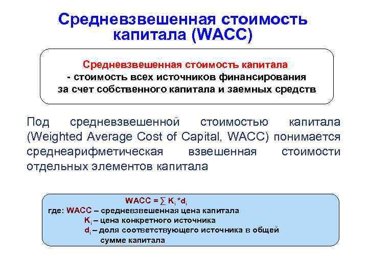 Средневзвешенная стоимость капитала (WACC) Средневзвешенная стоимость капитала - стоимость всех источников финансирования за счет