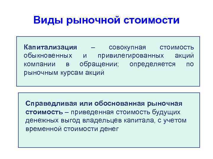 Виды рыночной стоимости Капитализация – совокупная стоимость обыкновенных и привилегированных акций компании в обращении;