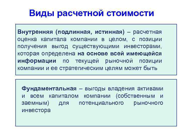 Виды расчетной стоимости Внутренняя (подлинная, истинная) – расчетная оценка капитала компании в целом, с